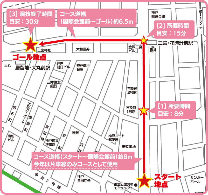 パレードコース地図 コース道幅（スタート～国際会館前）約8m 今年は片車線のみコースとして使用　①スタート～国際会館前 所用時間目安8分　②国際会館前 所用時間目安15分　コース道幅（国際会館前～ゴール）約6.5m　③ゴール地点（居留地・大丸前駅前）演技終了時間目安30分